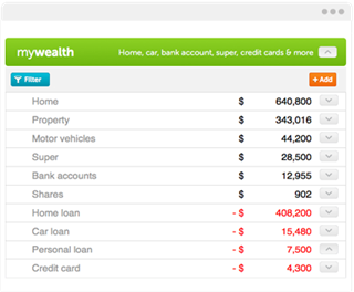 All your accounts in one place with one login – credit cards, bank accounts, home loans and investment loans and more